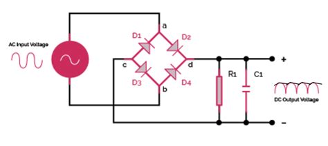 When a capacitor smooths the output, the voltage value is the peak of the input. . Rectifier sizing calculation